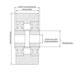 Solid Steel Wheels - Richmond Rolling Solutions